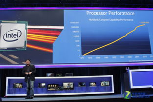 CES 2014 英特爾力推身臨其境化互動設(shè)備，網(wǎng)頁設(shè)計如何呼應(yīng)變革？
